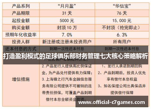 打造盈利模式的足球俱乐部财务管理七大核心策略解析