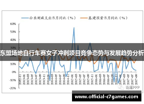 东盟场地自行车赛女子冲刺项目竞争态势与发展趋势分析