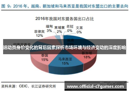 运动员身价变化的背后因素探析市场环境与经济变动的深度影响