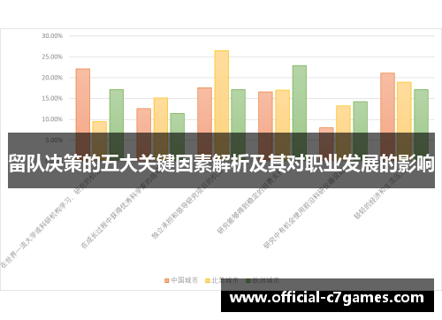 留队决策的五大关键因素解析及其对职业发展的影响