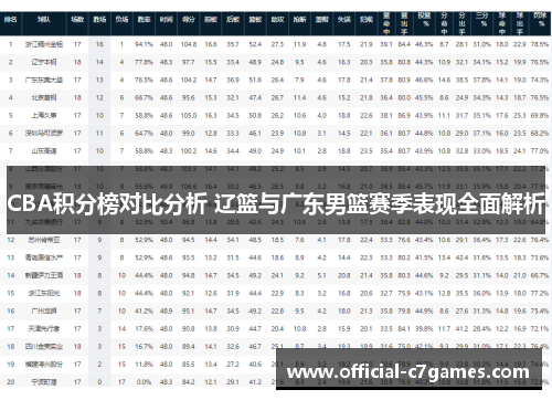 CBA积分榜对比分析 辽篮与广东男篮赛季表现全面解析